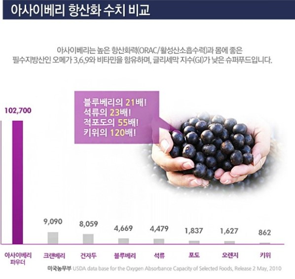 소계식품 이미지