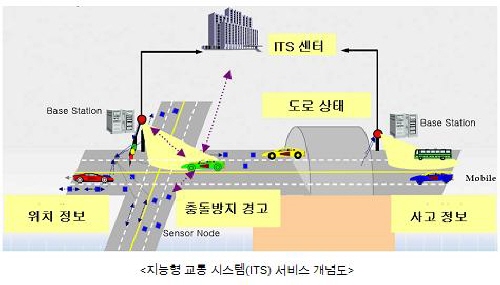 통신보안 이미지