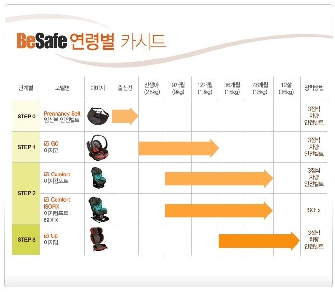 비세이프 이미지
