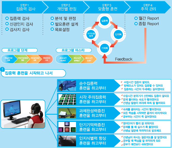 어텐션타임 이미지