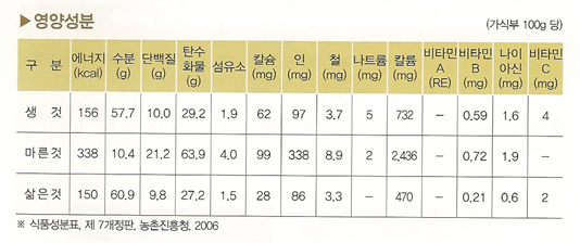 청백반점 이미지