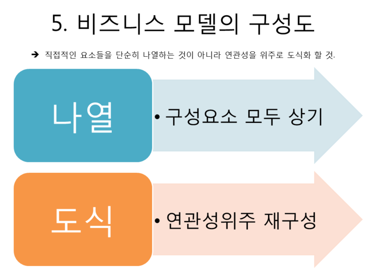 비엠비즈니스 이미지