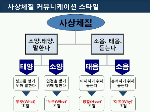 오커뮤니케이션 이미지