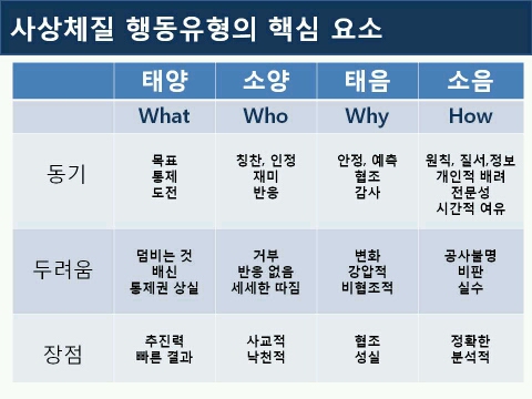 오커뮤니케이션 이미지