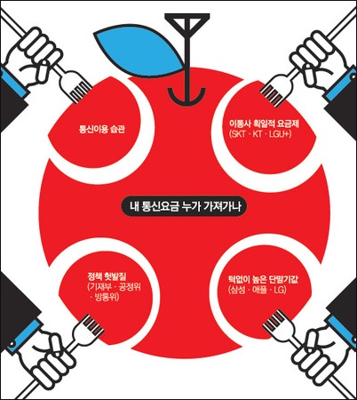 하니통신 이미지