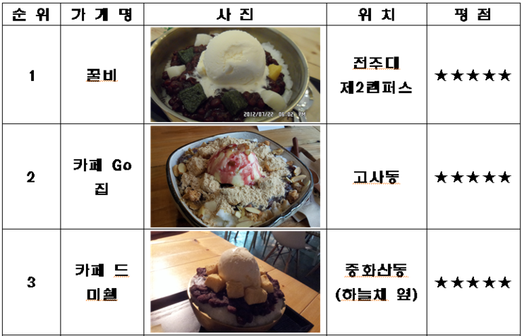 파리바게뜨서일점 이미지