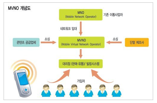 알뜰통신 이미지
