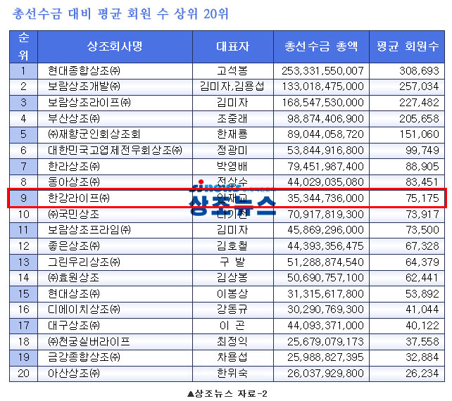 한강장례토탈 이미지