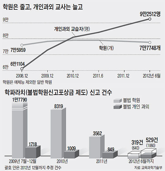 개인과외 이미지