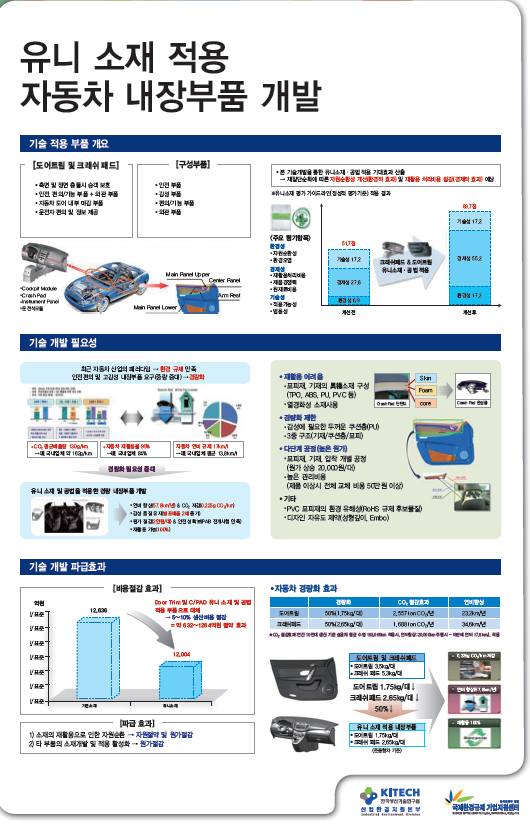 덕양산업(주) 이미지