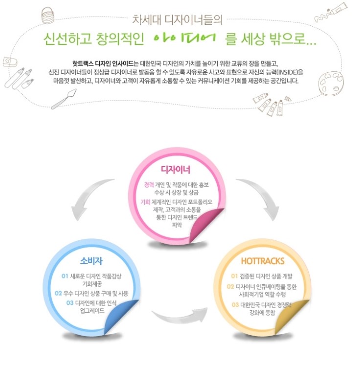 디자인인사이드 이미지