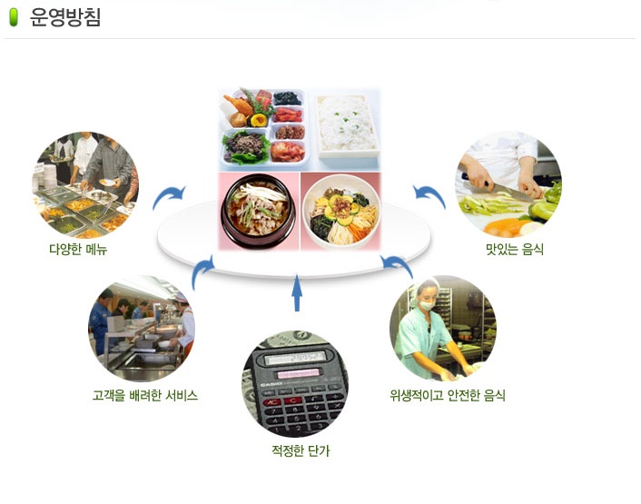 (주)햇살드림푸드서비스 이미지
