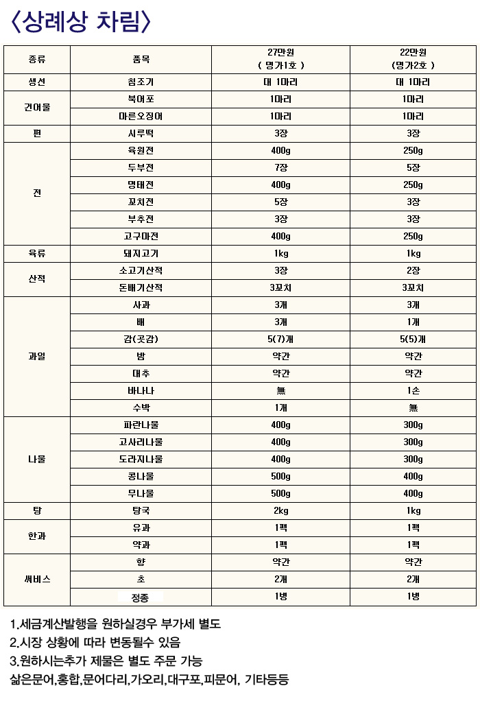 상례차림 이미지