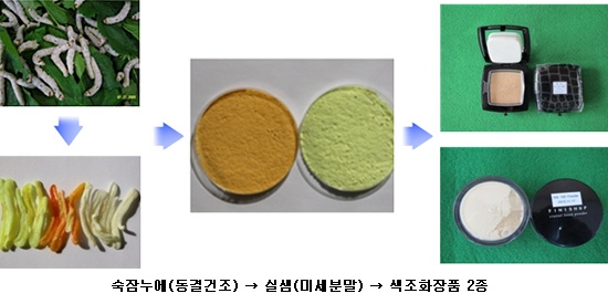 샘화장품 이미지