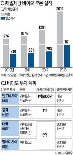 대한그린바이오 이미지