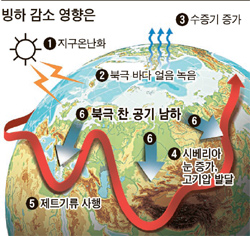 한국얼음 이미지