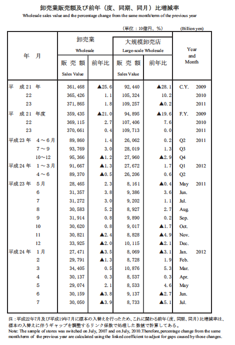 화장품소매업 이미지