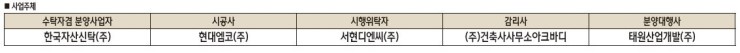 서현디앤씨 이미지