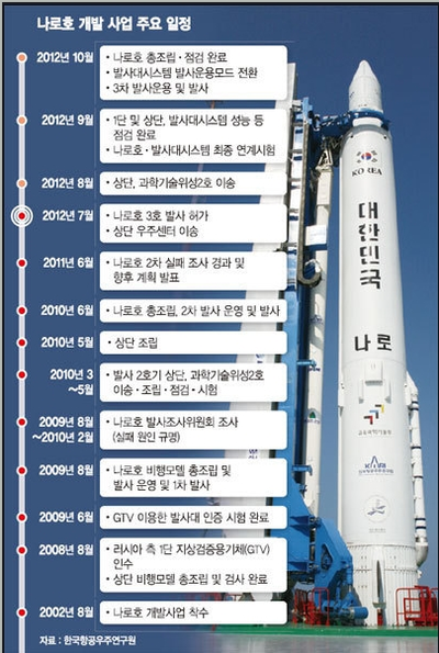 우주이엔지 이미지