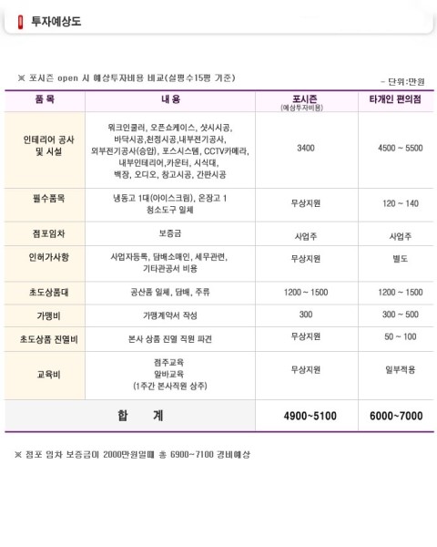 포시즌마트 이미지