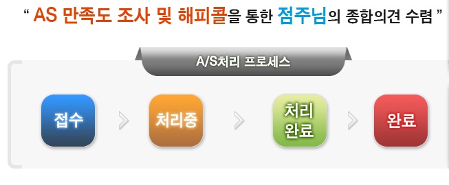 영노래연습장 이미지