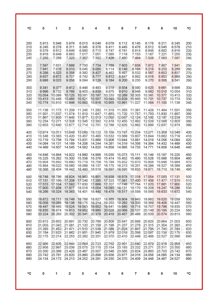 N TYPE 기전력표 (THERMOCOUPLE TABLE) 네이버 블로그