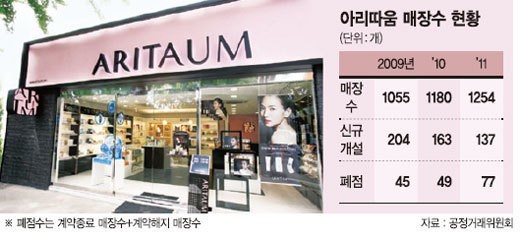 아리따움화장품 이미지