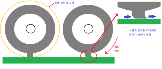 회전타이어 이미지