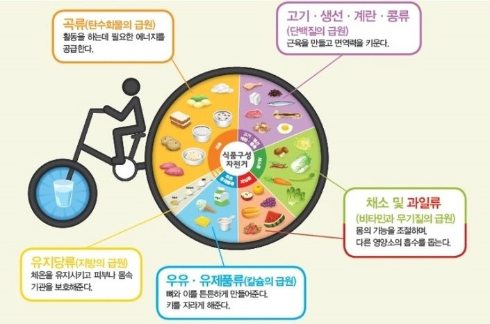예전식품 이미지
