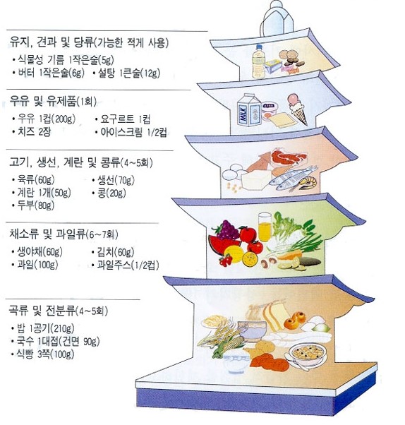 예전식품 이미지