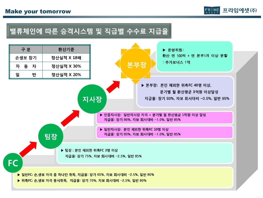바로에셋 이미지