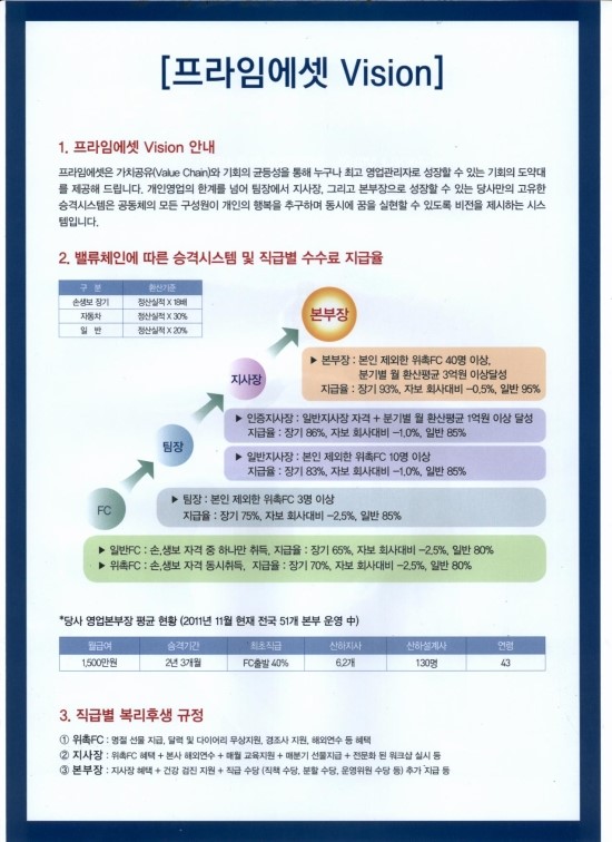 프라임리크루팅 이미지