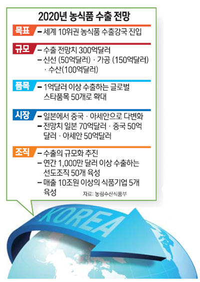 푸드메이커 이미지