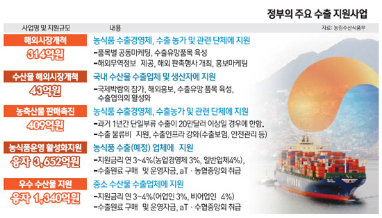 해상푸드 이미지