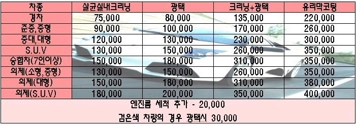 미남세차.광택 이미지