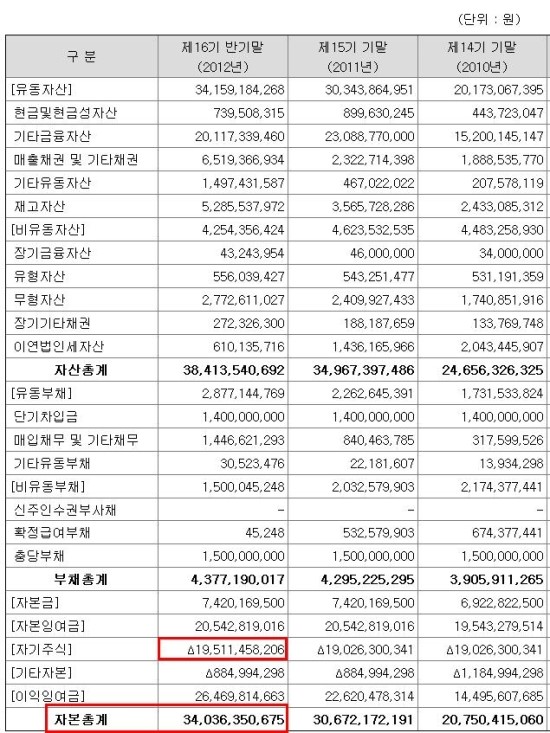 (주)에스비엠 이미지