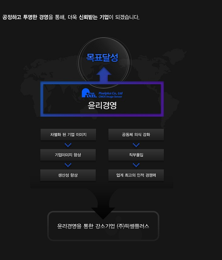 (주)픽셀플러스 이미지
