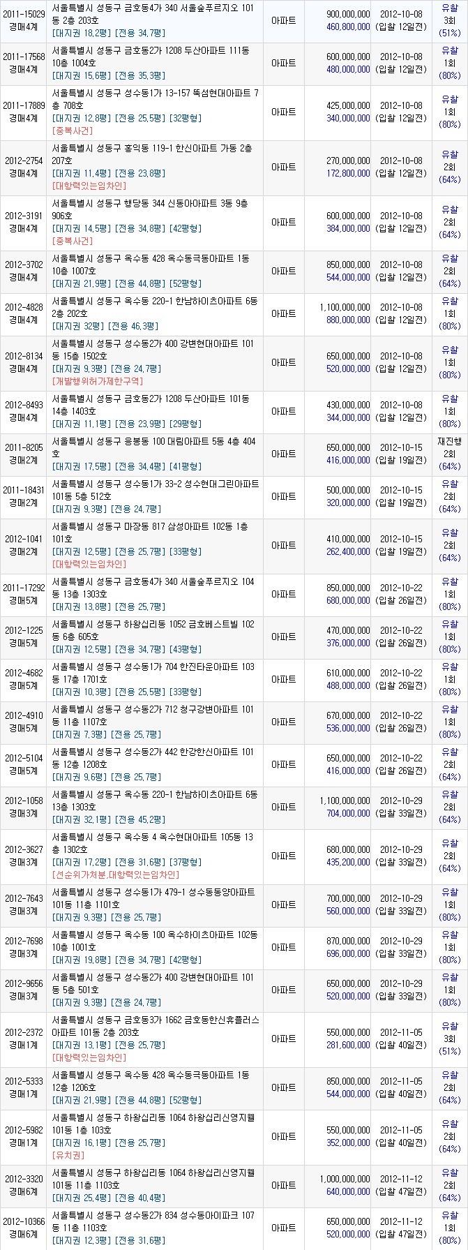 오산제일주유소 이미지