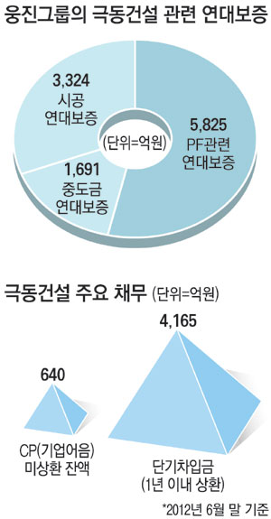 극동건설(주) 이미지