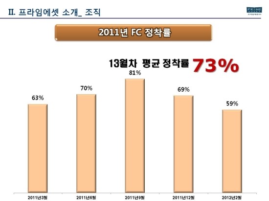 프라임리크루팅 이미지