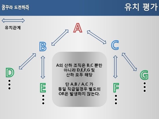 프라임리크루팅 이미지