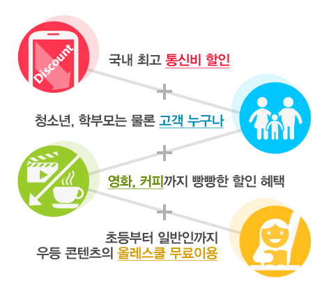 올래통신 이미지