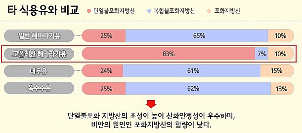 BHC치킨점 이미지