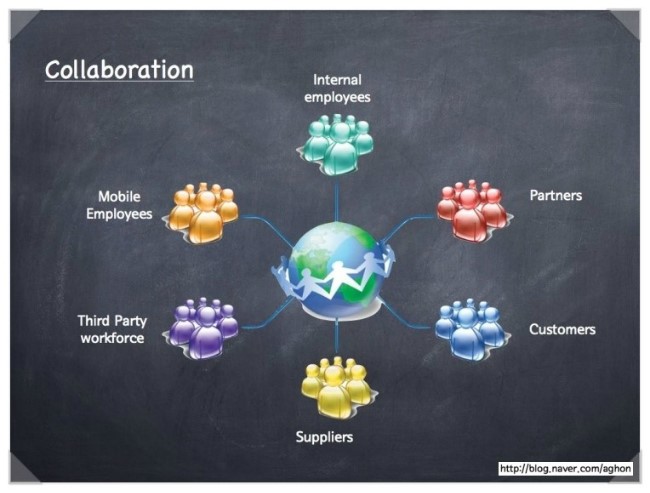 경영COLLABORATION 이미지