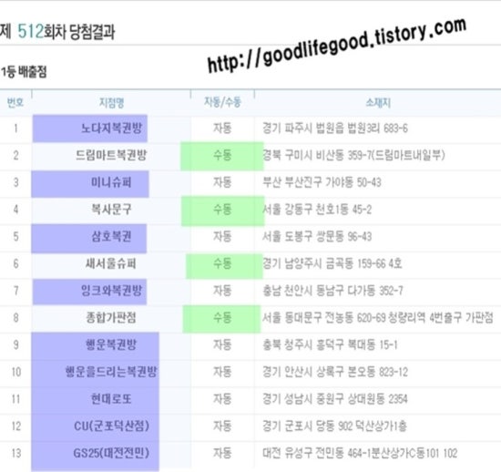 지에스25흥덕현대 이미지