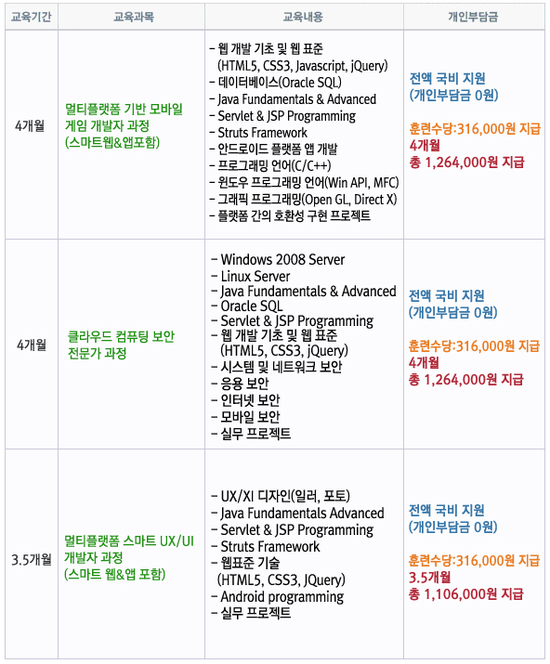 중앙정보처리학원 이미지