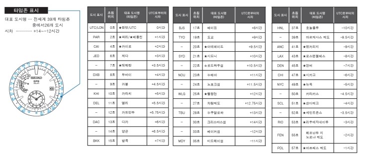 도시N넷 이미지