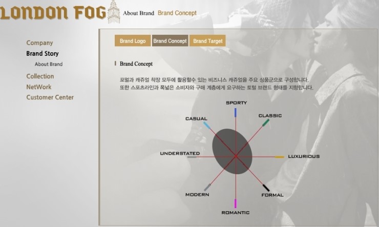 엔에스런던포그 이미지