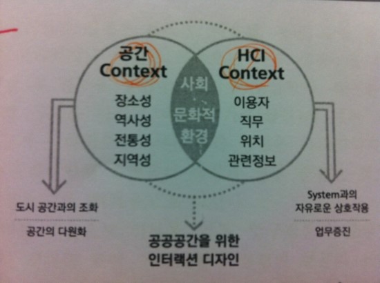 공공공간 이미지