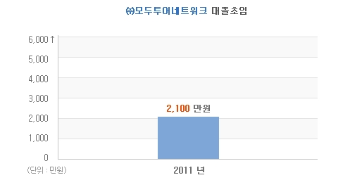 투어네트워크 이미지